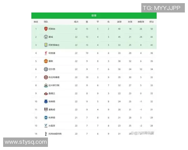 皇家社会连续三轮不败，西甲积分榜上逐渐追赶前四行列